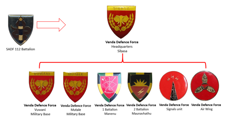 Coat of arms (crest) of the Venda Defence Force
